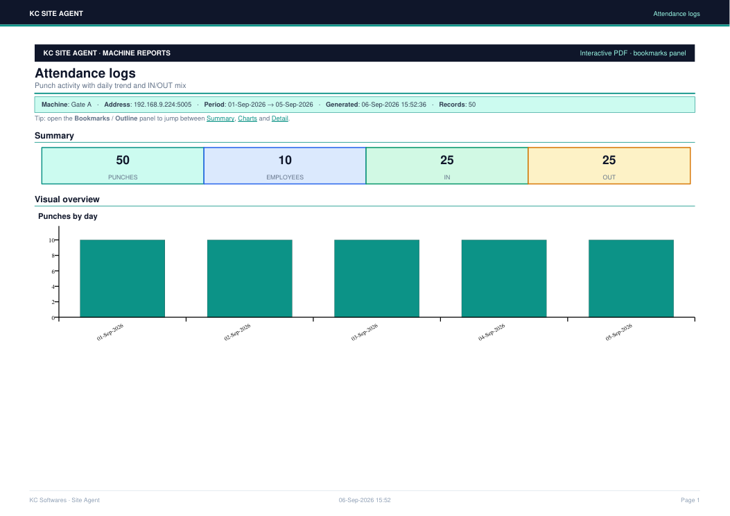 KC Site Agent attendance logs PDF page