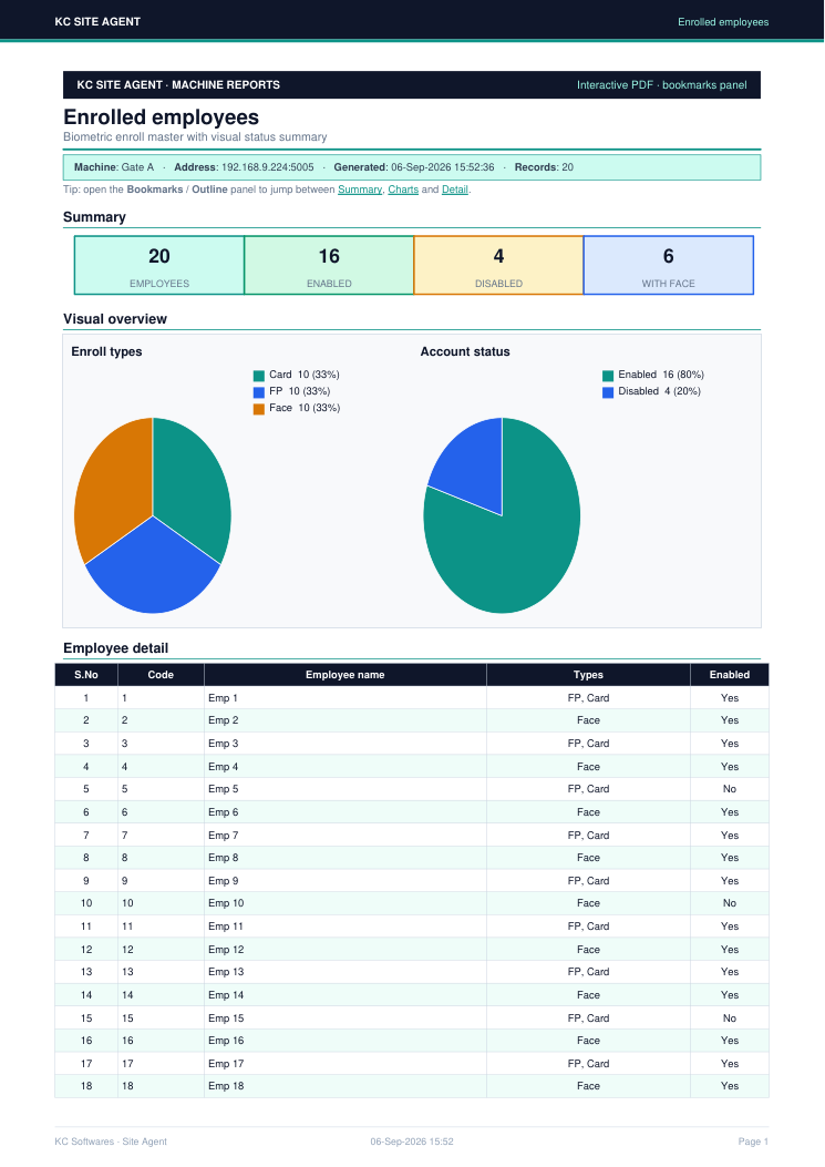 Employees on device report preview